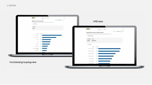 IKEA Range Offer Input Tool screens